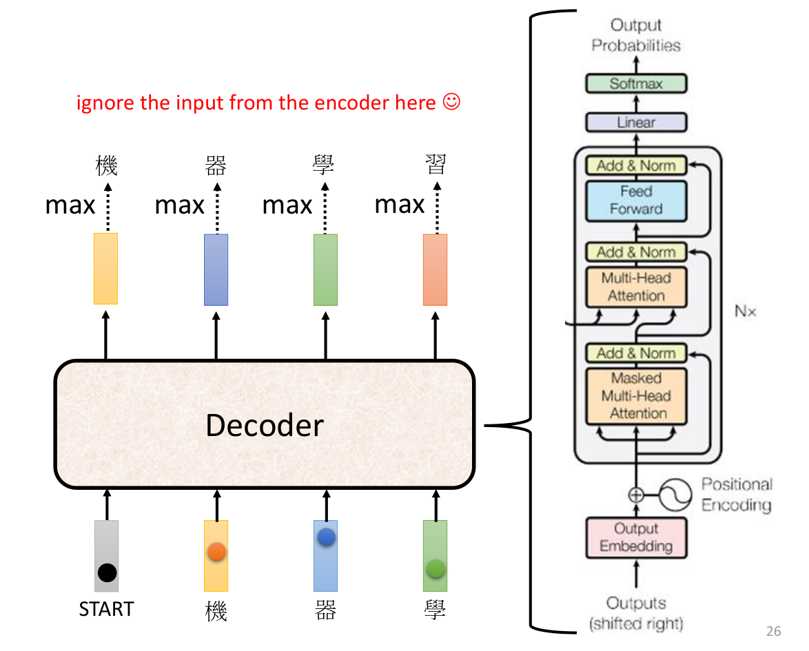 Transformer Decoder