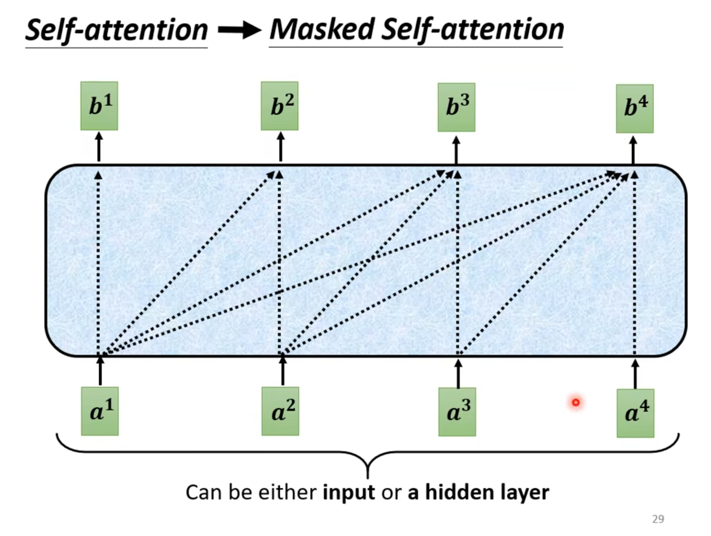 masked self-attention