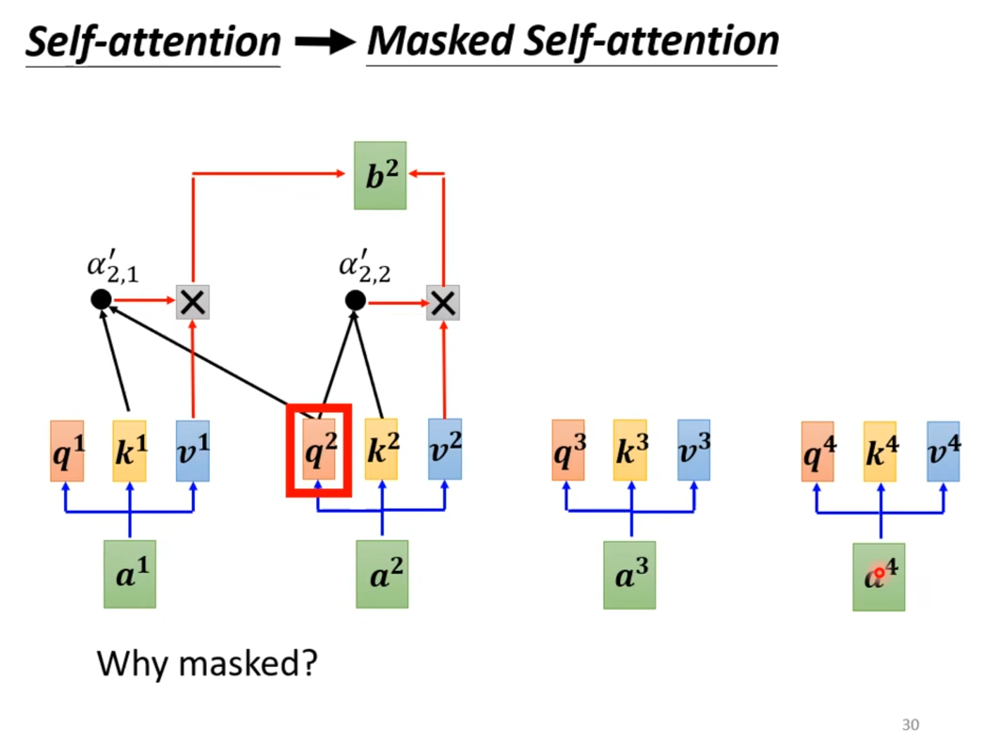 masked self-attention