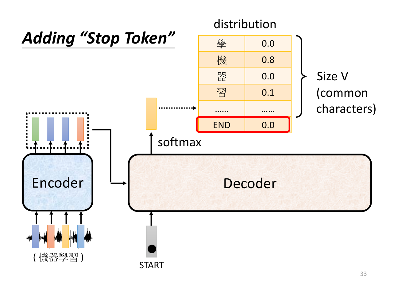 decoder