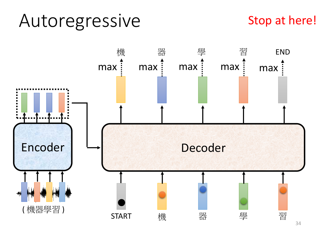 decoder