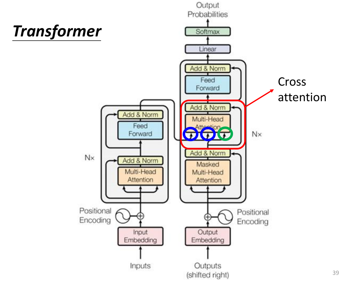 encoder-decoder