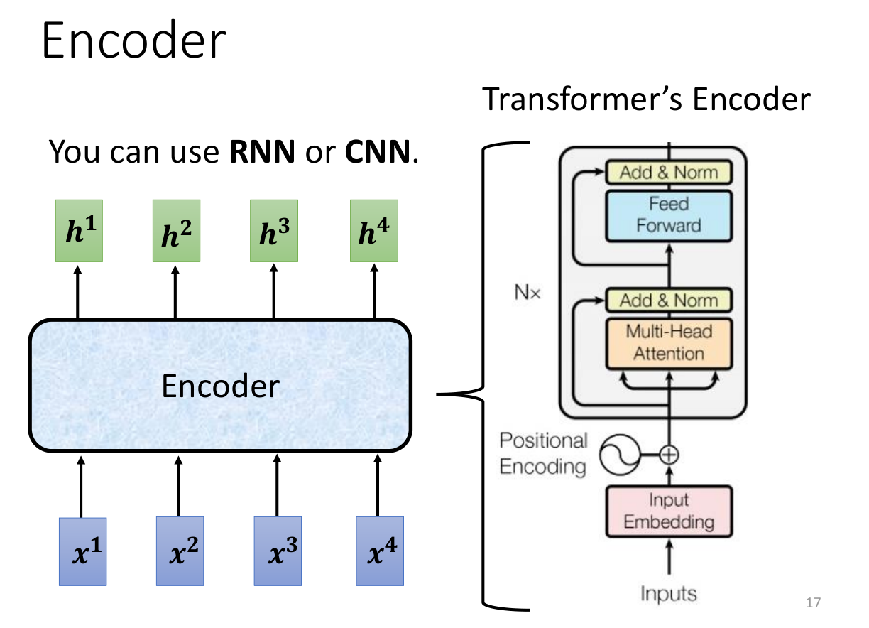 Transformer Encoder